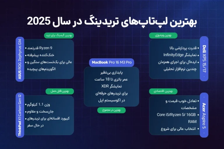 بهترین لپ‌تاپ مناسب تریدرها در 2025 | راهنمای خرید تخصصی