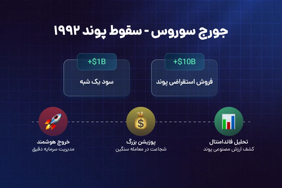 شکستن بانک انگلستان