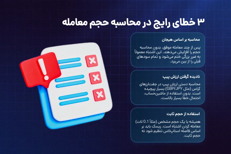 خطاهای رایج تریدرها در محاسبه دستی حجم