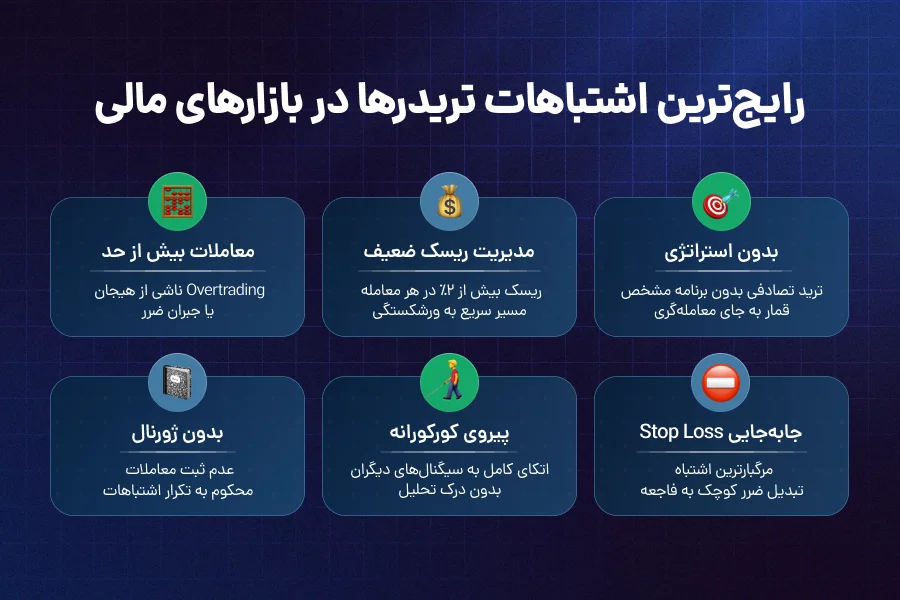 اشتباهات رایج تریدرها و راههای جلوگیری از آنها