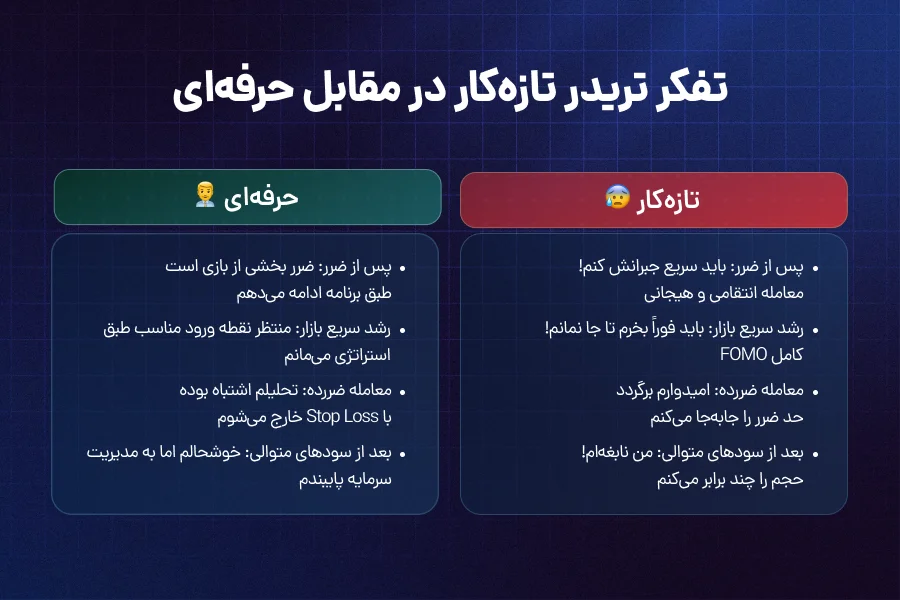 مقایسه تفکر تریدر تازهکار و حرفهای