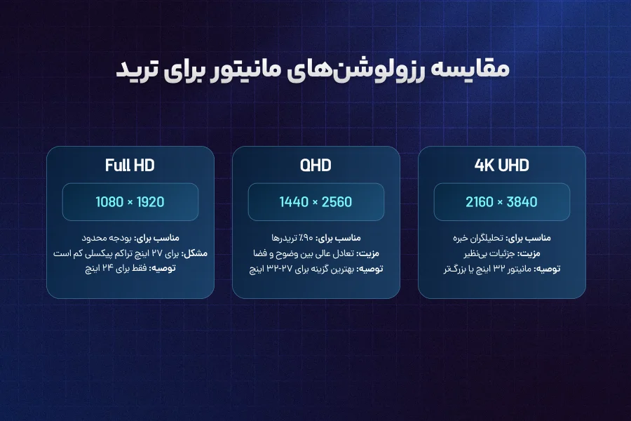 مقایسه رزولوشن های مانیتور برای ترید