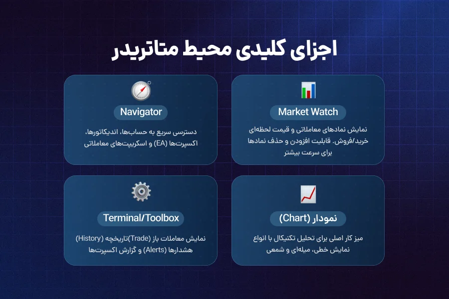 آشنایی با محیط اصلی و شخصیسازی اولیه