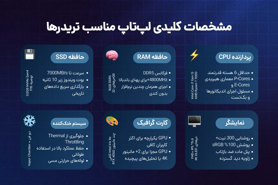 لپتاپ مناسب تریدرها چه ویژگیهایی باید داشته باشد؟