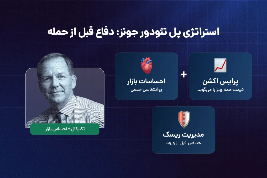 استراتژی پل تئودور جونز