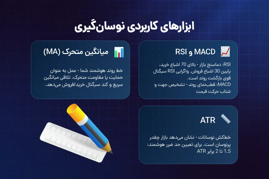 ابزارهای کاربردی برای نوسان گیری در بازار فارکس