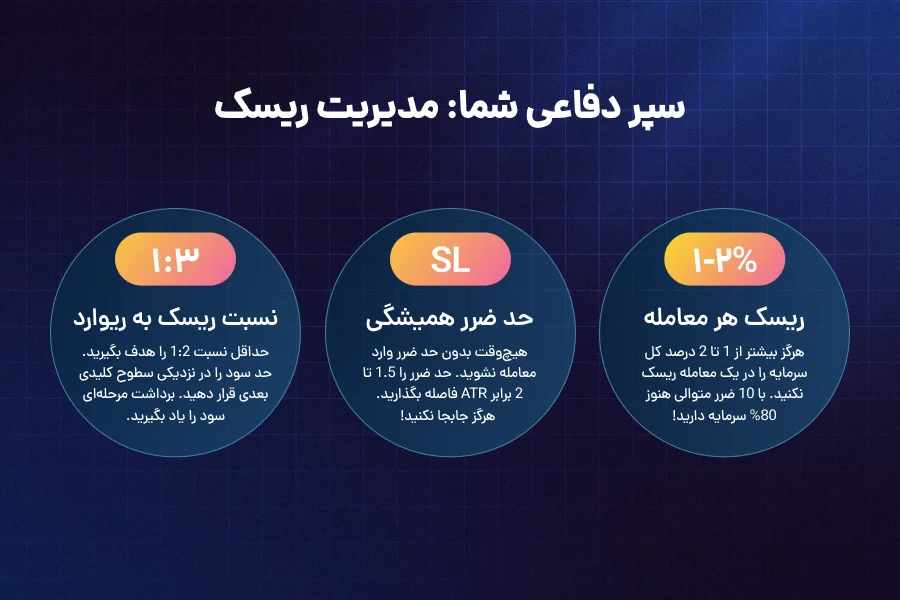 مدیریت ریسک: سپر دفاعی شما در بازار