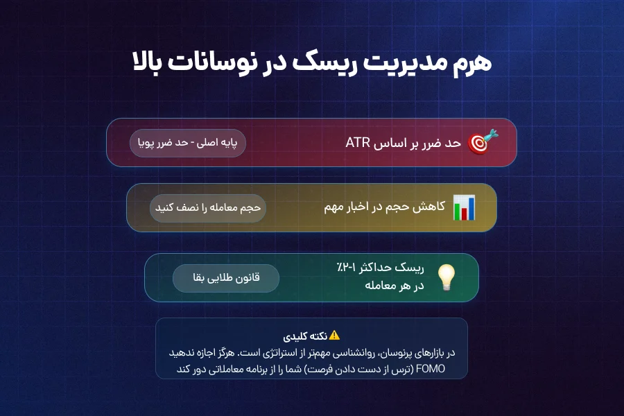 چگونه ریسک نوسانات شدید را کنترل و مدیریت کنیم؟