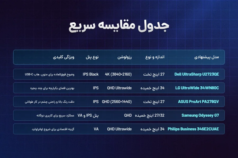 بهترین مانیتورهای ترید در سال 2025