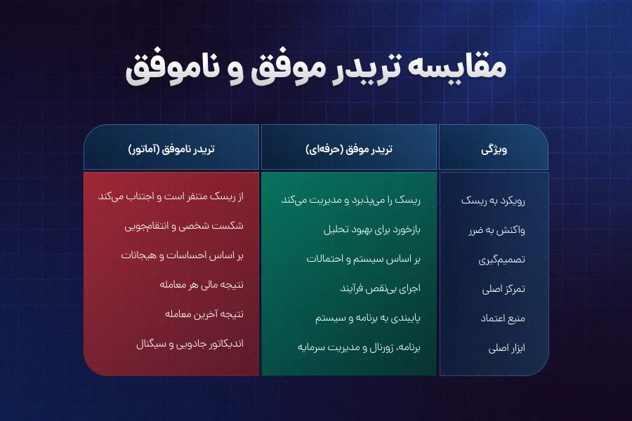 تفاوت بین تریدر موفق و ناموفق