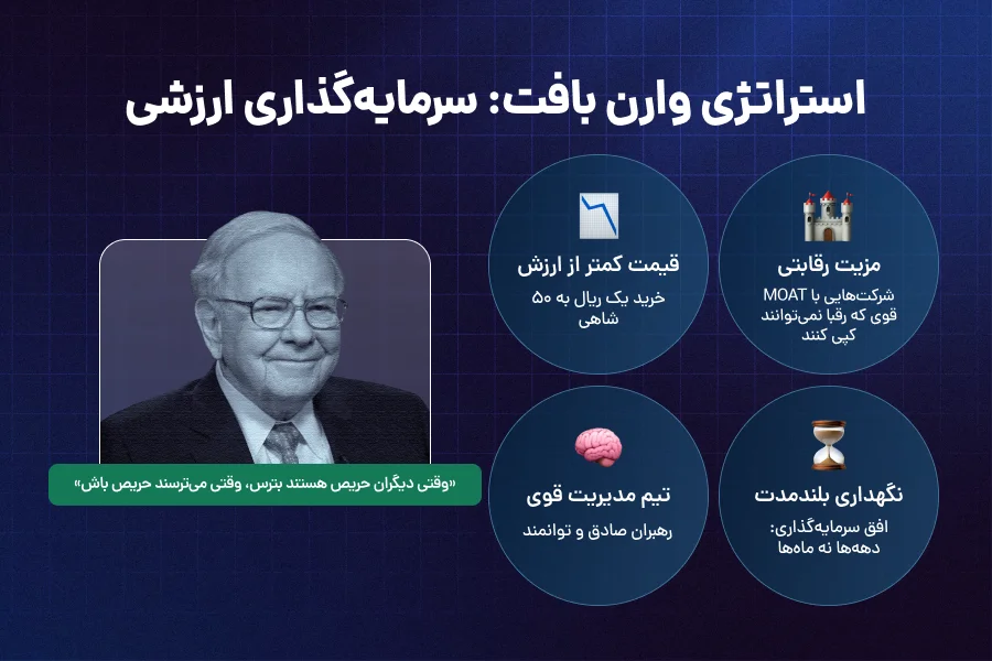 استراتژی وارن بافت