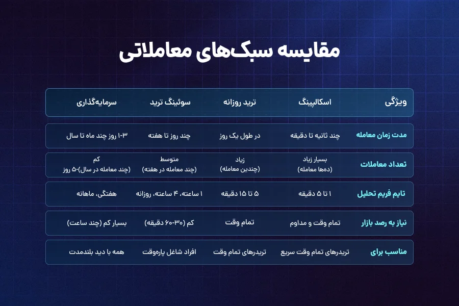 سوئینگ ترید (Swing Trading) چیست؟ | آموزش کامل استراتژی نوسانگیری
