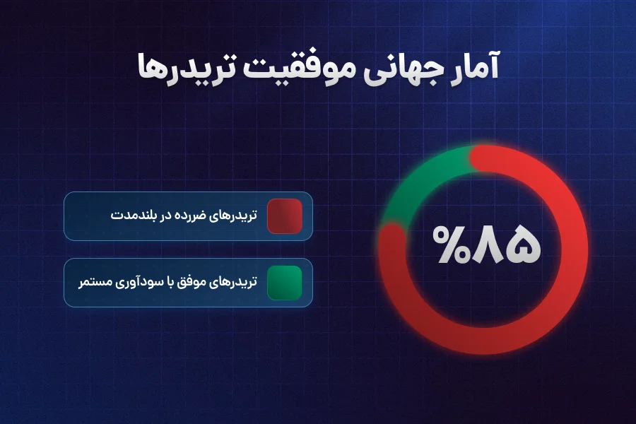 چند درصد تریدرها موفق هستند؟ 5 تکنیک موفقیت در بازار فارکس