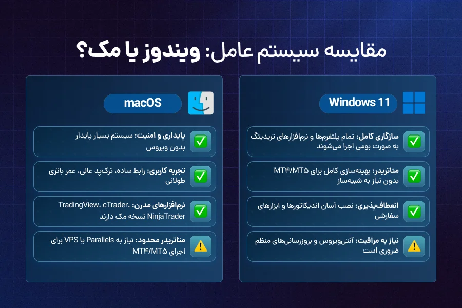 سیستم عامل مناسب تریدرها: Windows یا macOS؟