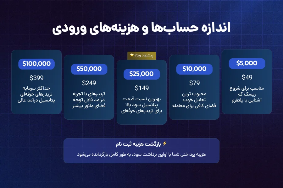 حساب و هزینه های ورودی