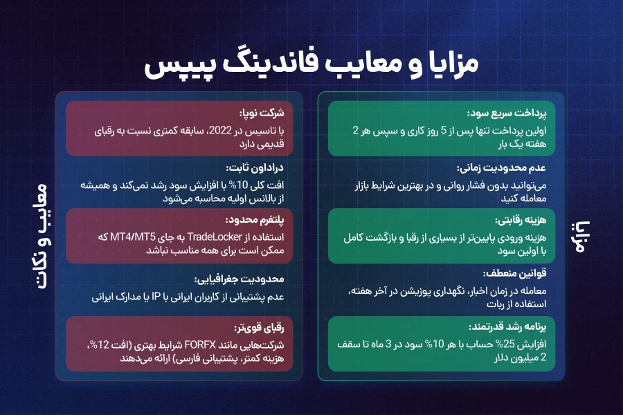 مزایا و معایب فاندینگ پیپس