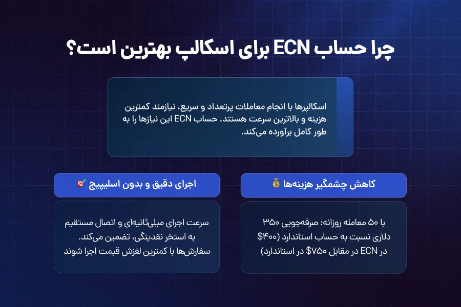 مزایای حساب ECN برای اسکالپرها