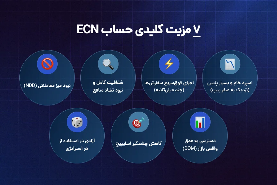 7 مزیت کلیدی حساب ECN که هر تریدری باید بداند
