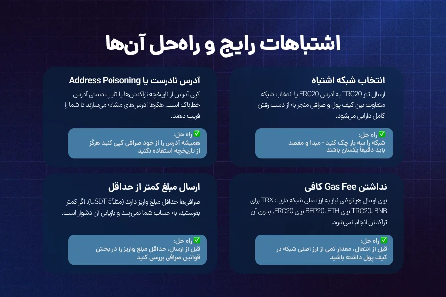 نکات مهم و اشتباهات رایج هنگام فروش ارز