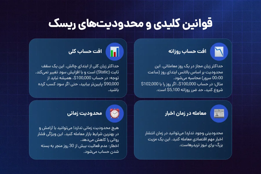 شرایط و قوانین فاندینگ پیپس