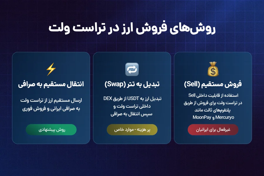 راهنمای کامل نحوه فروش ارز در تراست ولت