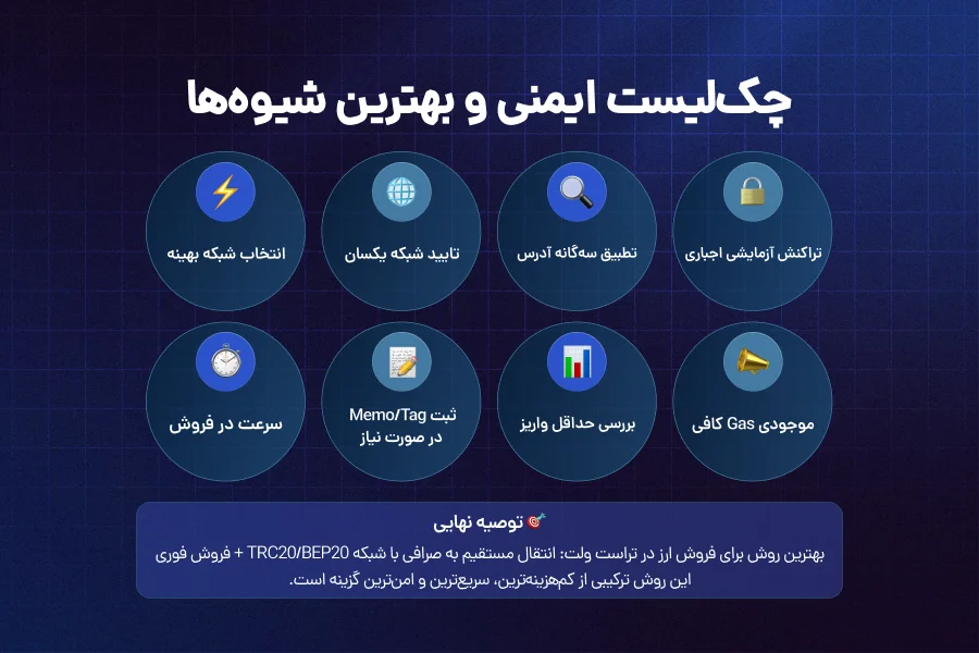 نکات مهم ایمنی در فروش ارز در تراست ولت