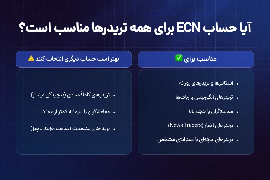 آیا حساب ECN برای همه تریدرها مناسب است؟