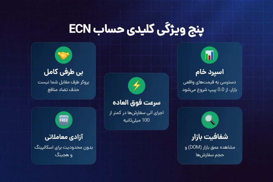 مزایای کلیدی حساب ECN که باید بدانید
