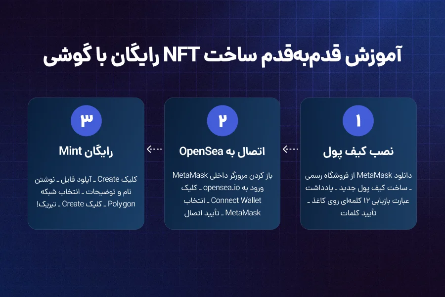 آموزش قدمبهقدم ساخت NFT رایگان با گوشی