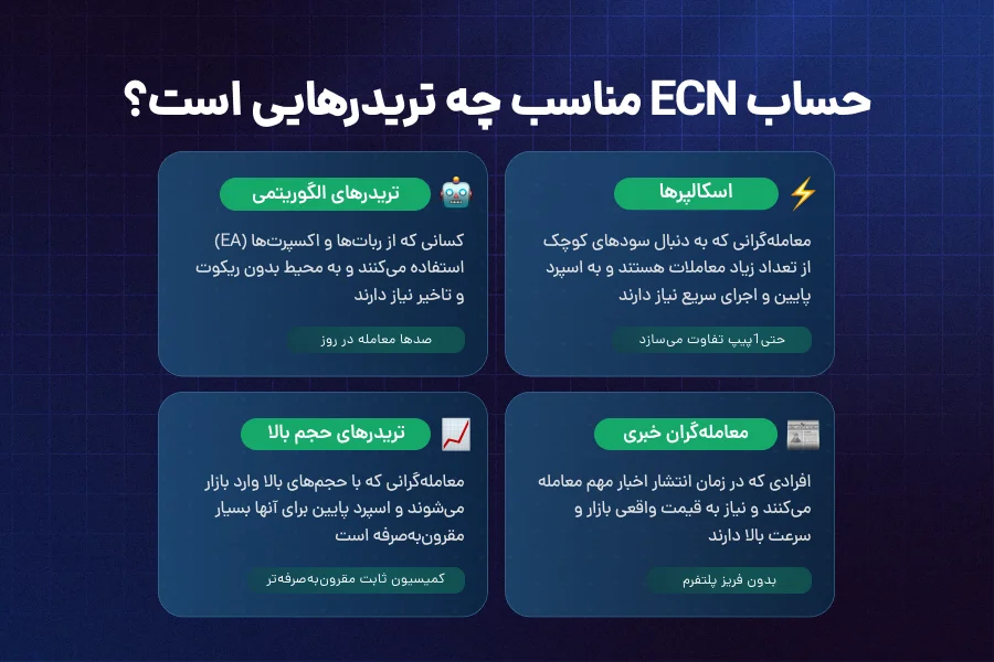 حساب ECN مناسب چه تریدرهایی است؟